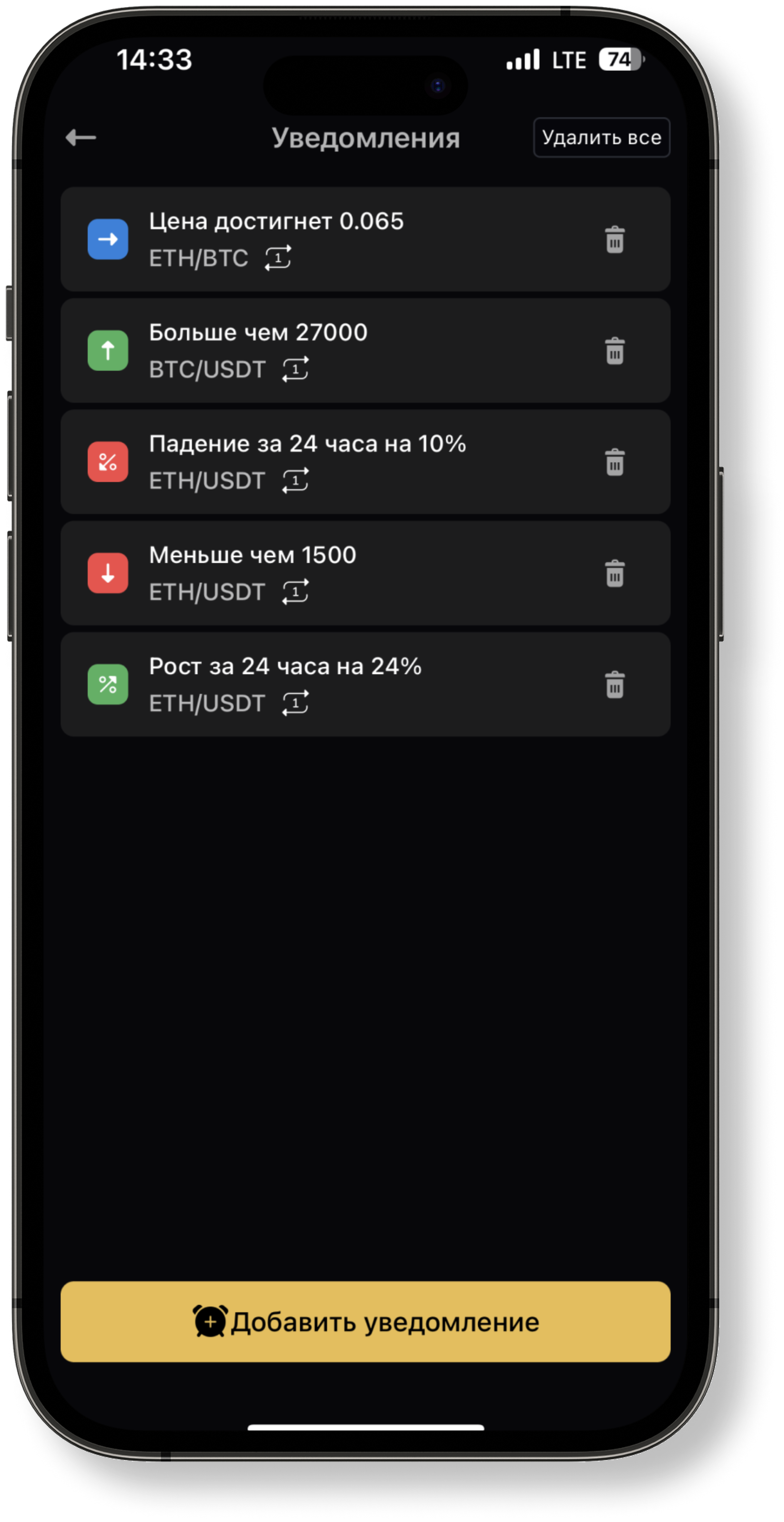 Как настроить оповещения о цене в приложении? – WhiteBIT